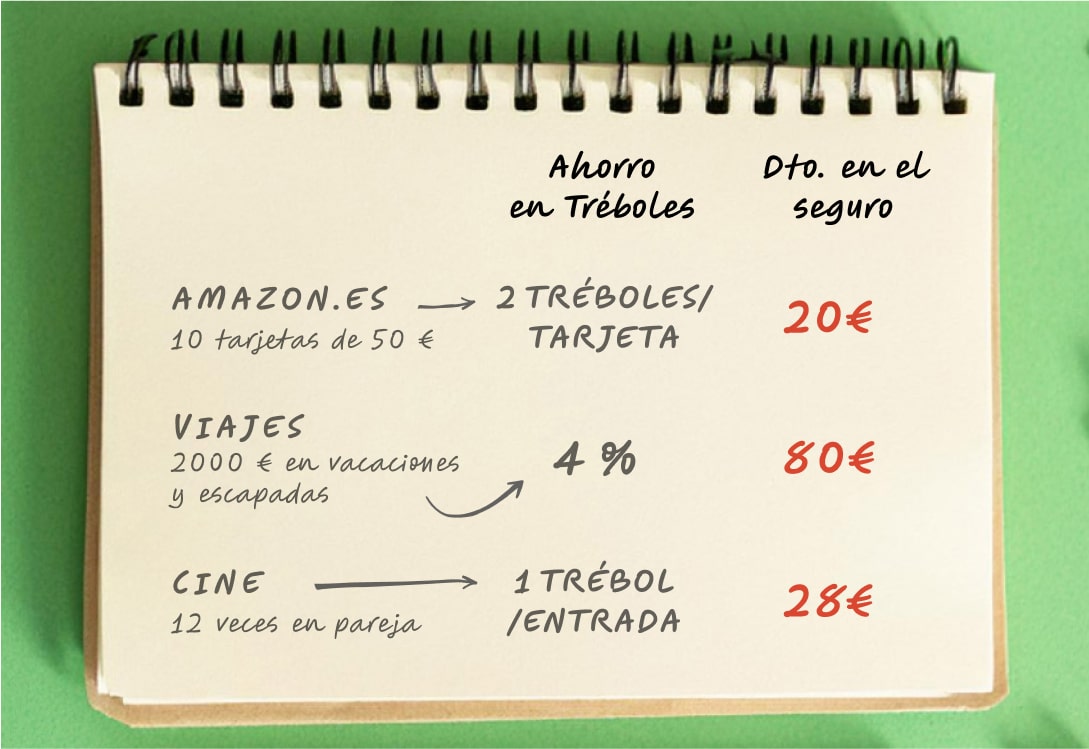 1088x748-ahorro-en-bucle-alojamiento-amazon-cine-v3 Ahorro en bucle alojamiento, Amazon y cine