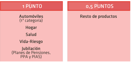 CALCULO SEGURO COCHE ON LINE calculo seguro coche on line: